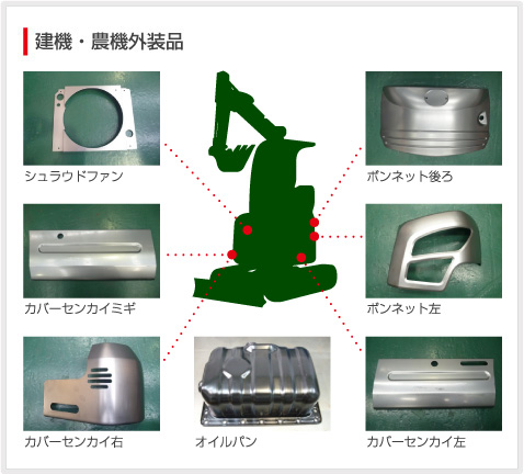 農業機械関連部門